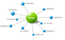 青岛市南区产品微信营销策划公司的影视资料