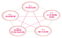 青岛市南区广告设计制作案例的活动照片